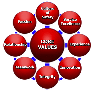 core_values